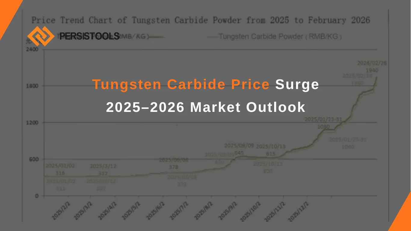 tungsten carbide price surge 2025 2026